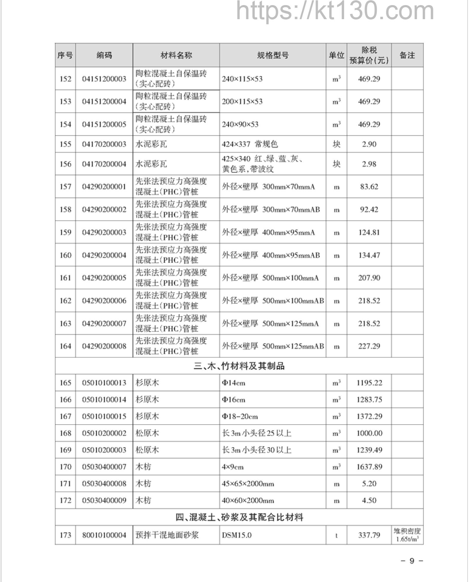 湘潭市2022年3月建筑材料价_木、竹材料及制品_52195